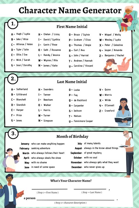 name generator based on personality.
